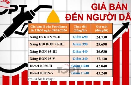 Giá xăng dầu điều chỉnh ngày 08/04: Hiệu ứng tích cực từ Trung Đông, xăng dầu đồng loạt giảm giá, diesel giảm gần 2.000 đồng/lít