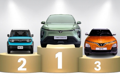 Thị trường ô tô Việt Nam: VinFast có 7 cái tên trong Top 10 mẫu xe bán nhiều nhất tháng 3/2026