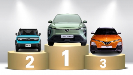 Thị trường ô tô Việt Nam: VinFast có 7 cái tên trong Top 10 mẫu xe bán nhiều nhất tháng 3/2026