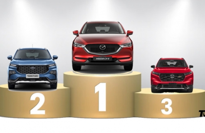 Thị trường ô tô Việt Nam: Phân khúc Crossover tháng 4/2026 - Mazda CX-5 trở lại, Mitsubishi Destinator về đúng giá trị thực chất?