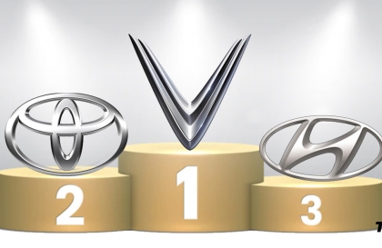 Thị trường ô tô Việt Nam: Top 10 thương hiệu bán nhiều xe nhất tháng 4/2026: Hyundai trở lại