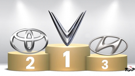 Thị trường ô tô Việt Nam: Top 10 thương hiệu bán nhiều xe nhất tháng 4/2026: Hyundai trở lại
