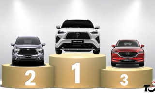Top 10 mẫu xe bán nhiều nhất tháng 5/2026 - Không VinFast, Toyota Yaris Cross vươn lên dẫn đầu