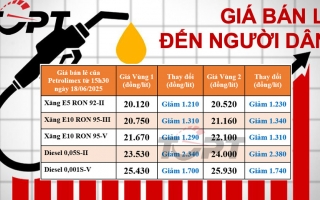 Giá xăng dầu bán lẻ đến người dân điều chỉnh ngày 18/06: Xăng dầu tiếp tục giảm, diesel giảm hơn 2.300 đồng/lít