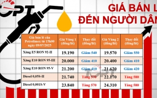 Giá xăng dầu bán lẻ đến người dân điều chỉnh ngày 9/7: Xăng E5 về sát mốc 19.000 đồng/lít, diesel bất ngờ tăng trở lại
