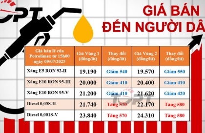 Giá xăng dầu bán lẻ đến người dân điều chỉnh ngày 9/7: Xăng E5 về sát mốc 19.000 đồng/lít, diesel bất ngờ tăng trở lại