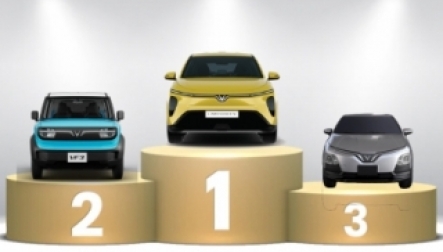 Thị trường ô tô Việt Nam: Top 10 mẫu xe bán nhiều nhất nửa đầu năm 2026 - VinFast thống trị với kỉ lục bán hàng cao nhất lịch sử