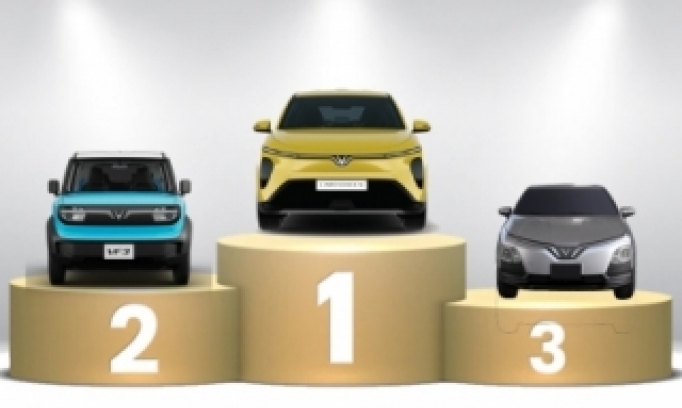 Thị trường ô tô Việt Nam: Top 10 mẫu xe bán nhiều nhất nửa đầu năm 2026 - VinFast thống trị với kỉ lục bán hàng cao nhất lịch sử