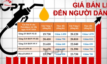 Giá xăng dầu bán lẻ đến người dân điều chỉnh ngày 2/7: Chỉ sau một ngày, giá xăng lại giảm, E5 giảm hơn 1.000 đồng/lít
