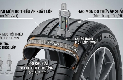 Hiểu đúng về dấu chỉ thị lốp?