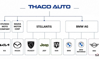 Sau 9 năm về với Thaco Auto: BMW Việt Nam đã thay đổi như thế nào?