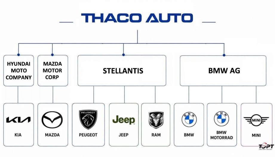 Sau 9 năm về với Thaco Auto: BMW tại Việt Nam đã thay đổi như thế nào?