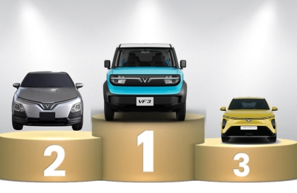 Thị trường ô tô Việt Nam: Top 10 mẫu xe bán nhiều nhất tháng 8/2026