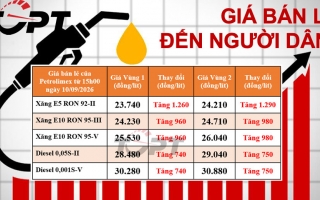 Giá xăng dầu bán lẻ đến người dân điều chỉnh ngày 10/09: Xăng E5 tăng gần 1.300 đồng/Lít, diesel tăng 740 đồng/Lít