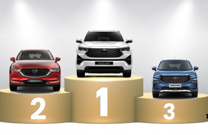 Thị trường ô tô Việt Nam: Phân khúc Crossover tháng 9/2026 - Toyota Innova Cross có đột phá, tạm đứng trên Mazda CX-5