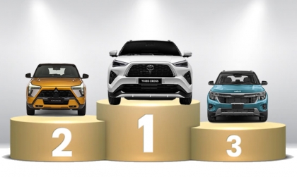 Thị trường ô tô Việt Nam: Phân khúc Urban SUV tháng 9/2026 - Toyota Yaris Cross bỏ xa đối thủ Xforce với khoảng cách khó san lấp