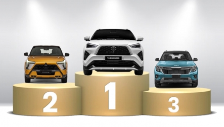 Thị trường ô tô Việt Nam: Phân khúc Urban SUV tháng 9/2026 - Toyota Yaris Cross bỏ xa đối thủ Xforce với khoảng cách khó san lấp