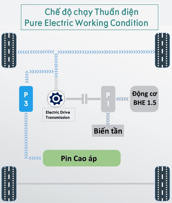 Công nghệ EM-P là gì? Hệ thống này giúp Lynk & Co 08 nổi trội hơn các đối thủ như thế nào?