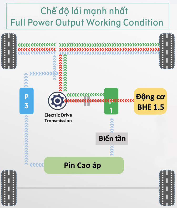 Công nghệ EM-P là gì? Hệ thống này giúp Lynk & Co 08 nổi trội hơn các đối thủ như thế nào?