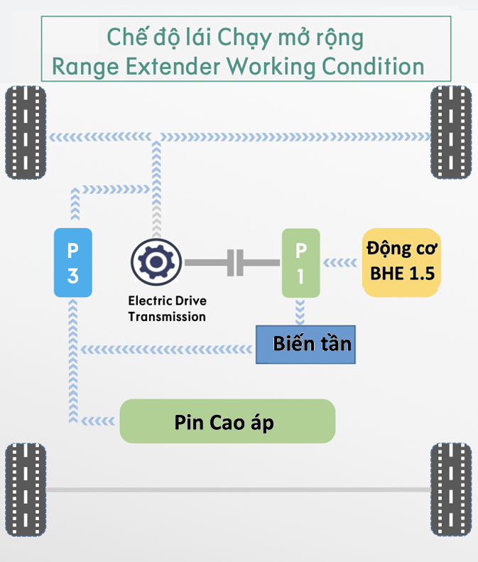 Công nghệ EM-P là gì? Hệ thống này giúp Lynk & Co 08 nổi trội hơn các đối thủ như thế nào?