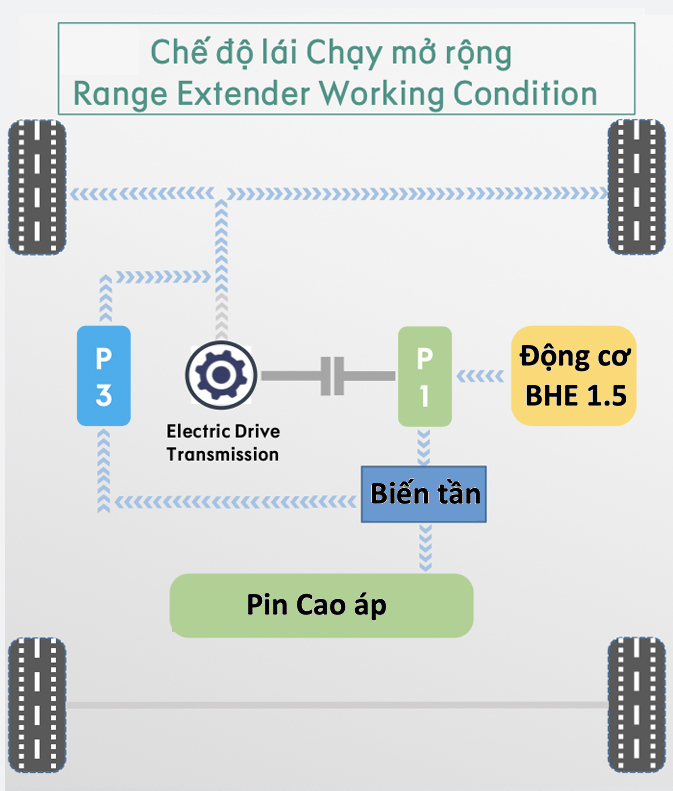 Công nghệ EM-P là gì? Hệ thống này giúp Lynk & Co 08 nổi trội hơn các đối thủ như thế nào?