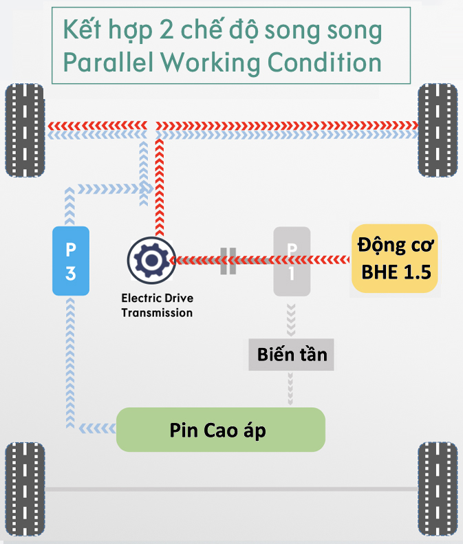 Công nghệ EM-P là gì? Hệ thống này giúp Lynk & Co 08 nổi trội hơn các đối thủ như thế nào?
