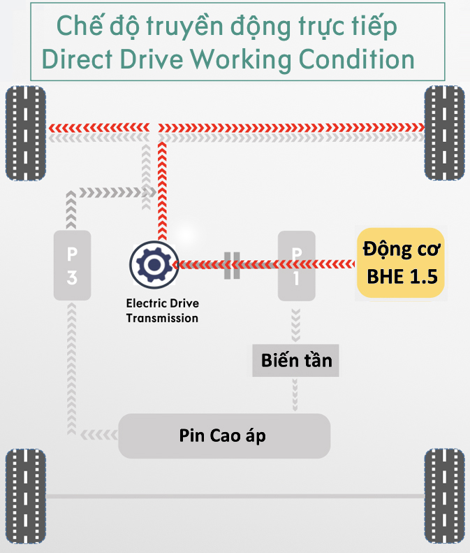 Công nghệ EM-P là gì? Hệ thống này giúp Lynk & Co 08 nổi trội hơn các đối thủ như thế nào?