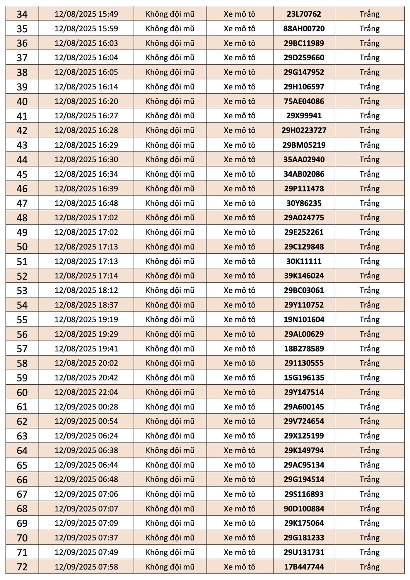 Danh sách 156 phương tiện vi phạm giao thông được camera AI ghi lại tại nội đô Hà Nội và cao tốc Nội Bài - Lào Cai