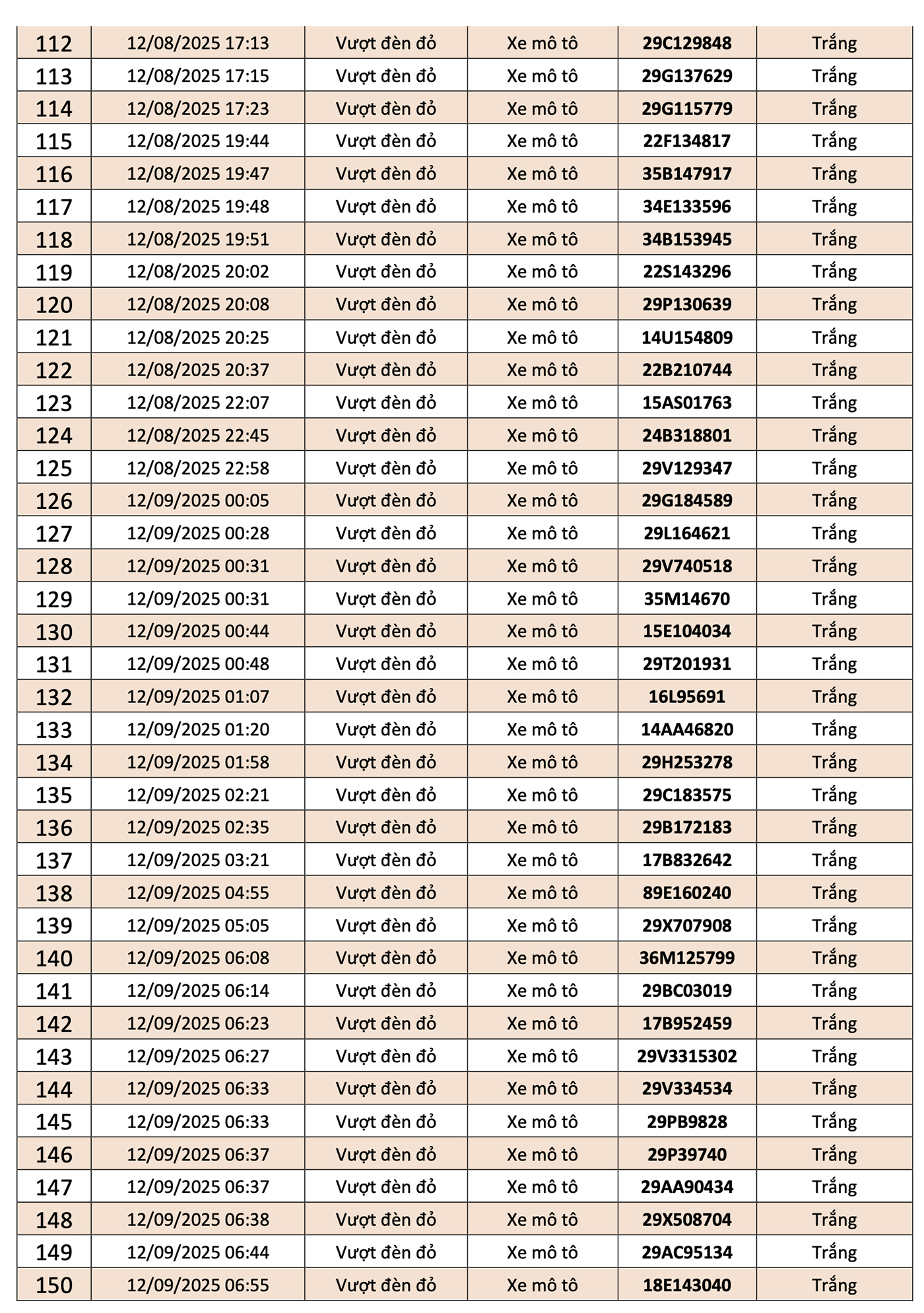 Danh sách 156 phương tiện vi phạm giao thông được camera AI ghi lại tại nội đô Hà Nội và cao tốc Nội Bài - Lào Cai