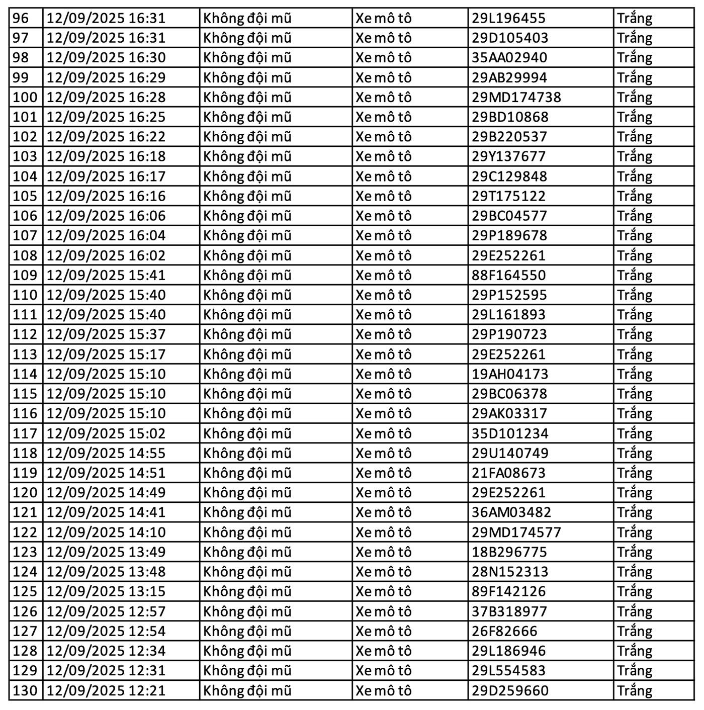 Danh sách 130 phương tiện vi phạm giao thông được camera AI ghi lại tại nội đô Hà Nội và cao tốc Nội Bài - Lào Cai ngày 10/12