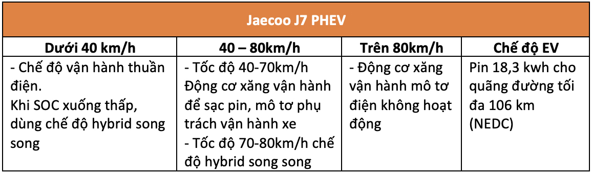 Sự khác biệt của hệ thống PHEV trên các mẫu xe Trung Quốc: BYD Sealion 6, Geely EX5 và Jaecoo J7 
