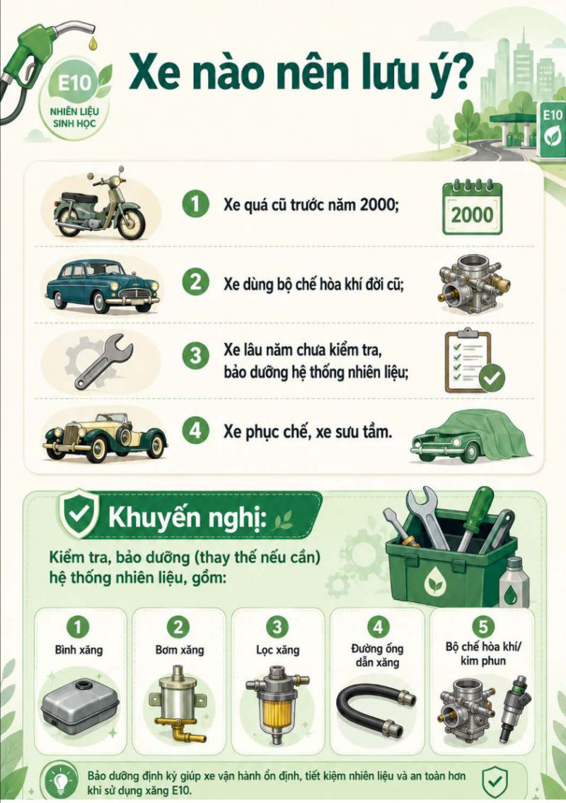 Cẩm nang sử dụng xăng sinh học E10