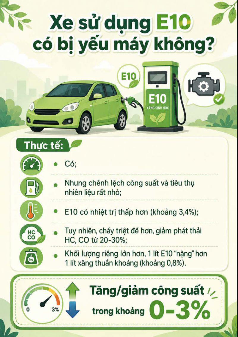 Cẩm nang sử dụng xăng sinh học E10