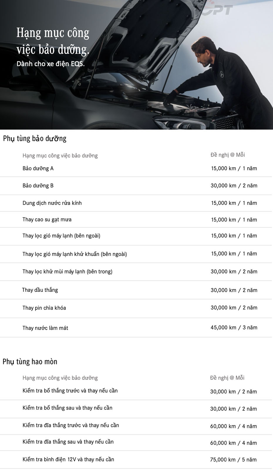 Tổng Chi Phí Nuôi Dưỡng Và Bảo Dưỡng MercedesAMG S63 Hàng Năm